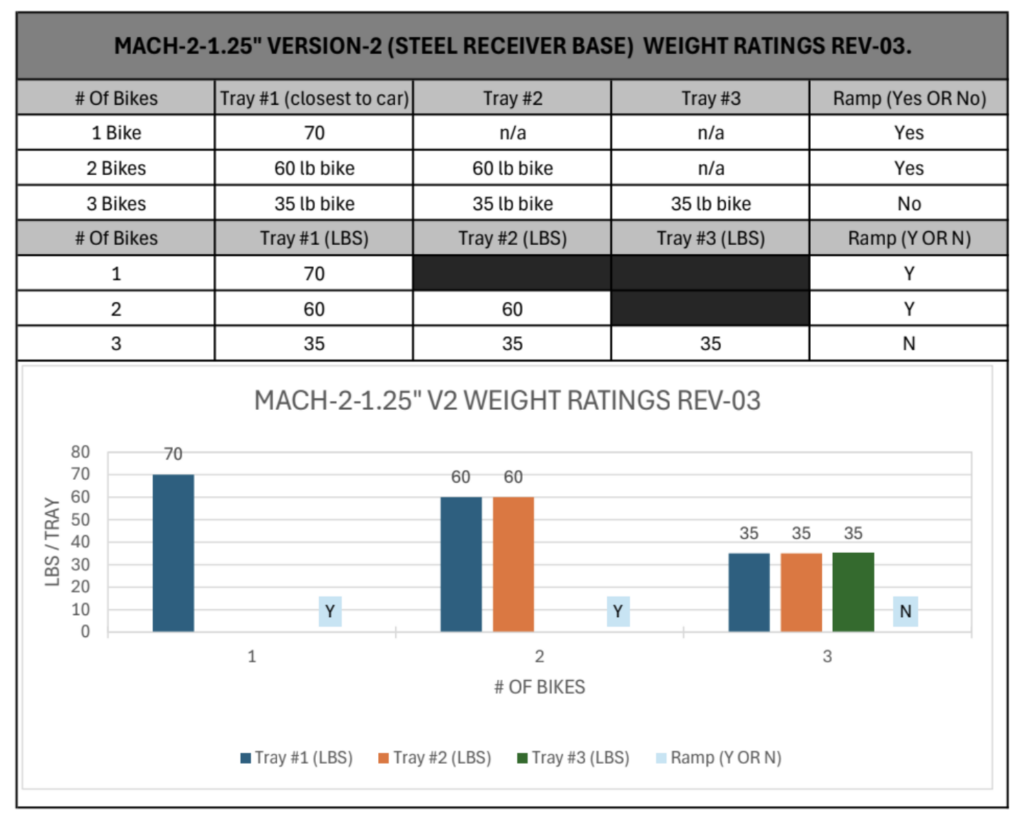 Weight Capacity Mach2 1.25" V3