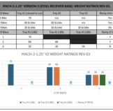 Weight Capacity Mach2 1.25" V3