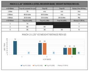 Weight Capacity Mach2 1.25" V3