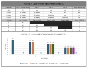 Weight capacity chart for Mach2 2" LV bike rack